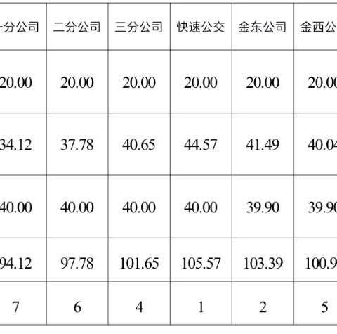 金华市公交集团5月份机务月刊