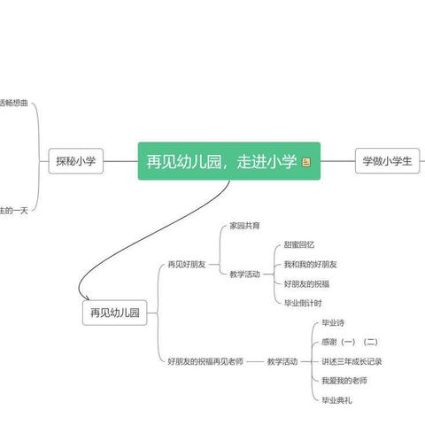 【贝贝家幼儿园】大三班课程故事——《你好，小学；再见，幼儿园》