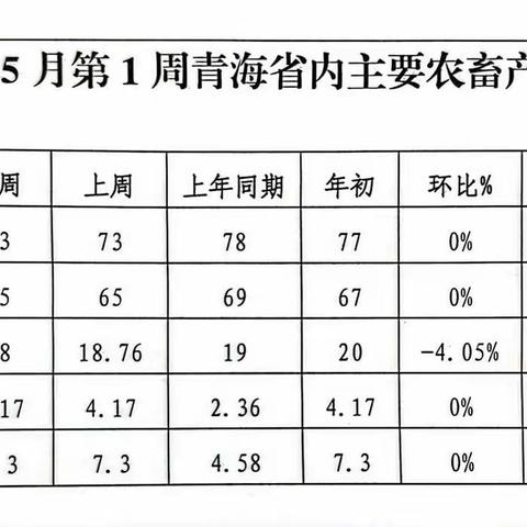 农畜产品价格市场价格直通车