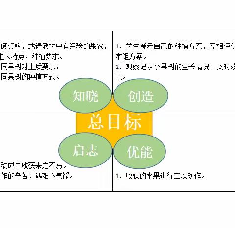 劳动成果报告｜小果树 我来种——缙云县实验小学教育集团五（12）班