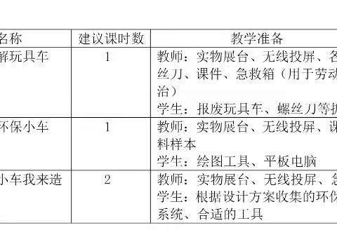 劳动成果报告|舒洪小学五（5）班：我是车辆工程师 创新设计促环