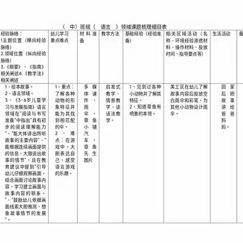 《章鱼先生卖雨伞》——三十里铺镇中心幼儿园中班语言听评课反思