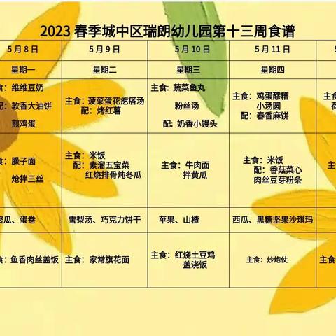 瑞朗幼儿园第十三周《星期三》今日美食❣️