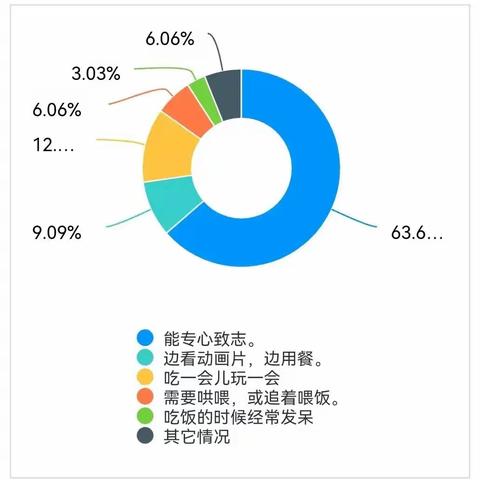 中三班课程故事——“食”刻相伴 光盘行动