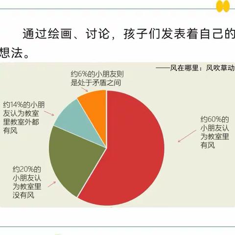 【课程故事】——中三班“风”狂探秘