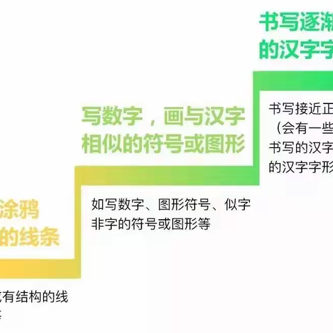 兴庆区掌政第七幼儿园——幼儿幼小衔接篇之“前书写”准备