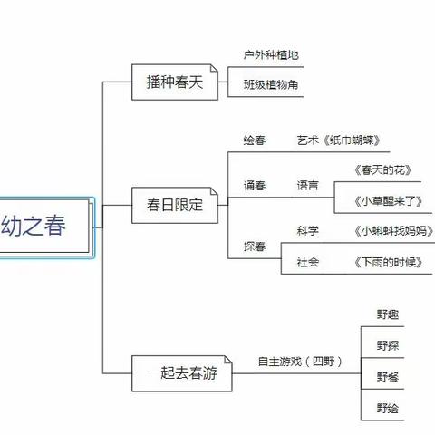 彭水县幼儿园小六班县幼之春系列活动（副本）