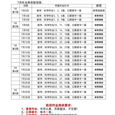 六四班暑假数学作业反馈