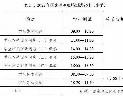 2023年国家义务教育质量监测致家长的一封信