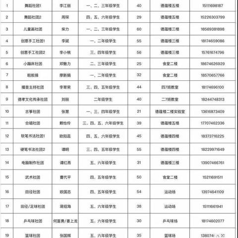 “指尖悦动 手作欢乐”———宁远县德源小学儿童画社团、创意手工社团第十四周小结