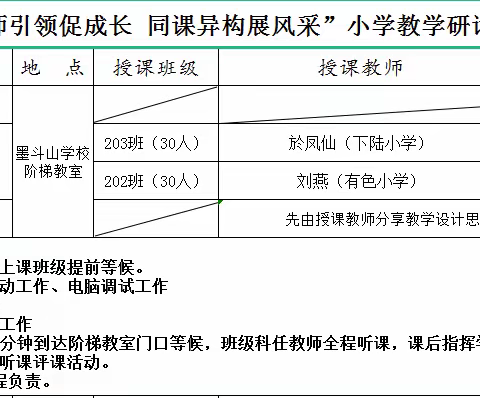 “名师引领促成长 同课异构展风采”——下陆区小学数学教研活动