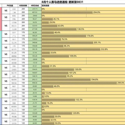 8月赛马通报