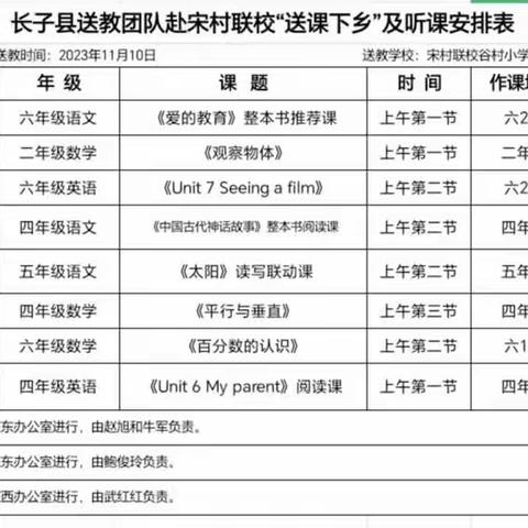 名师引领促成长 送教下乡暖人心——宋村联校谷村小学迎接县教育局送教下乡活动