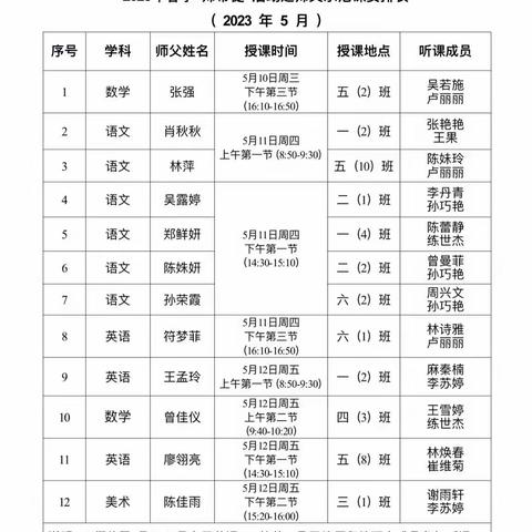 海南省农垦直属第二小学2022-2023学年度“师带徒”系列活动纪实（四）