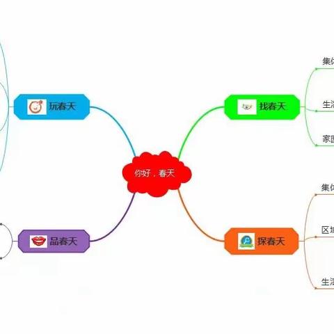 龙湖中一班——中班的筷乐生活