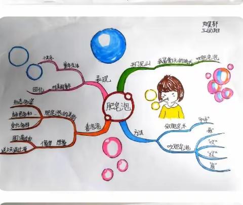 “语”见导图           思维花开——芙蓉小学三年级8班语文课服特色作业