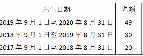 青岛市即墨区龙泉杨头幼儿园招生简章