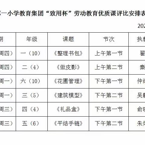 高邮市第一小学教育集团开展“致用杯”劳动教育优质课评比活动