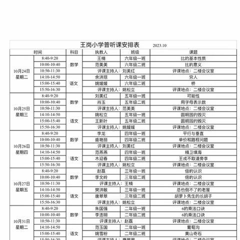 不负韶华思更进，听课评课学为先——王浩屯镇王岗小学普听课活动