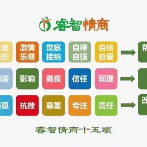 睿智情商1Q（上）第三周《我的兴趣大不同》