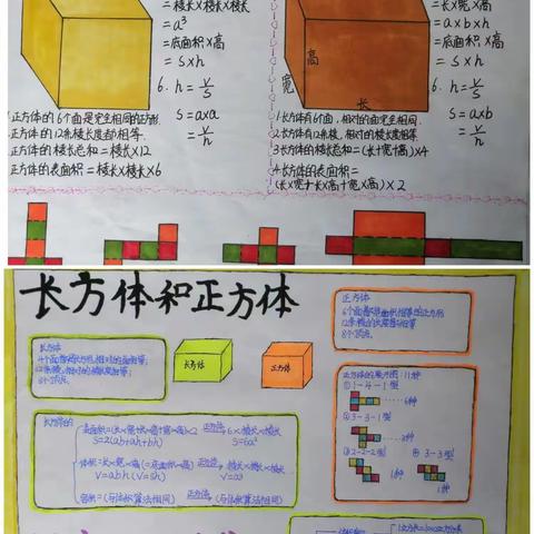 在活动中体验，在经历中获得----五年级综合实践活动“正方体的平面展开图”