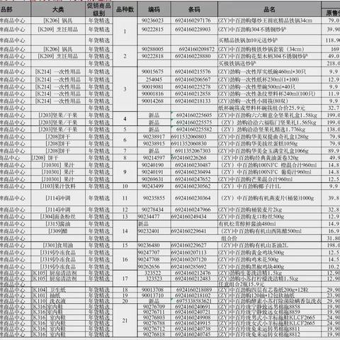 进口商品和自有品牌2502档沿港标杆店