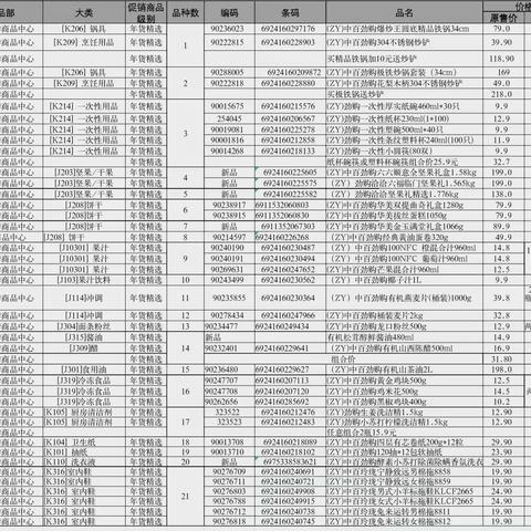 自有品牌商品部2502档人信汇标杆店
