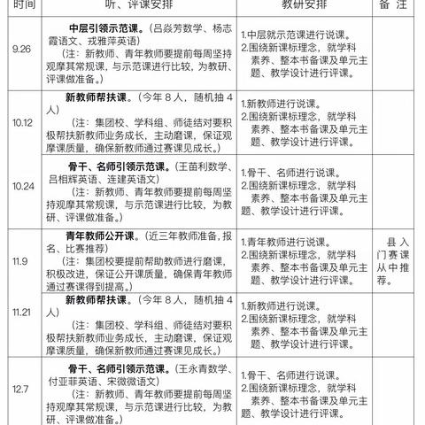 耕道耘业，喜见成长——鹿头乡中心校教学研工作成效显著