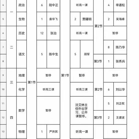 身先士卒勇立课改潮头，砥砺前行争做教育先锋——滨海县八滩中学中层领导开设课改研讨课