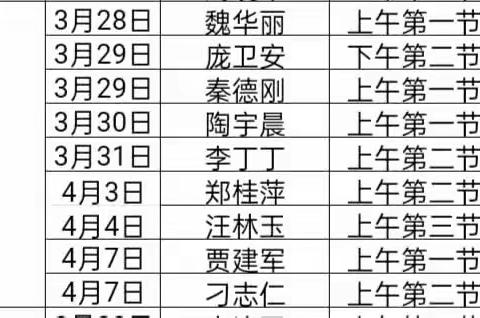 潜心教学人人讲 三尺讲台促成长——广饶县稻庄镇中心小学一二年级数学组人人一堂公开课活动纪实