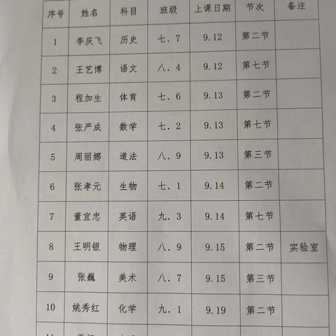 枣庄市第六中学骨干教师引领示范课圆满完成