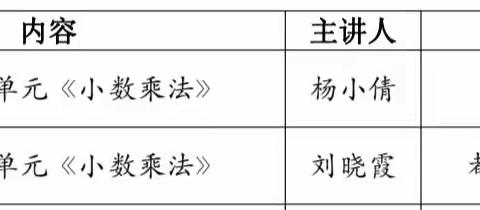 昌邑市小学数学单元整体教学设计与实施汇报展示活动