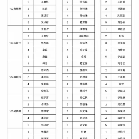 万宁市第三小学2023年春季期末“三优”学生名单