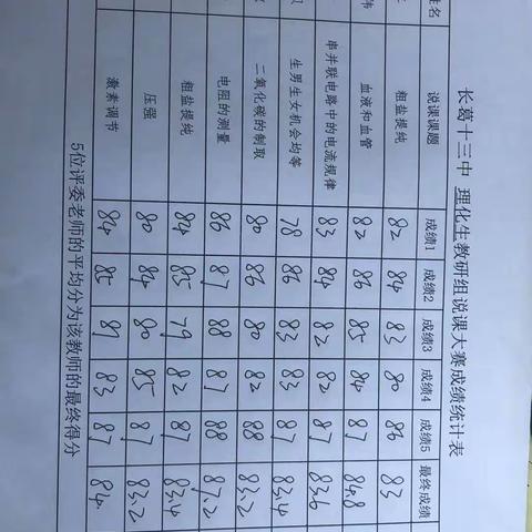 说课展风采，比赛促成长——理化生组说课大赛顺利举行