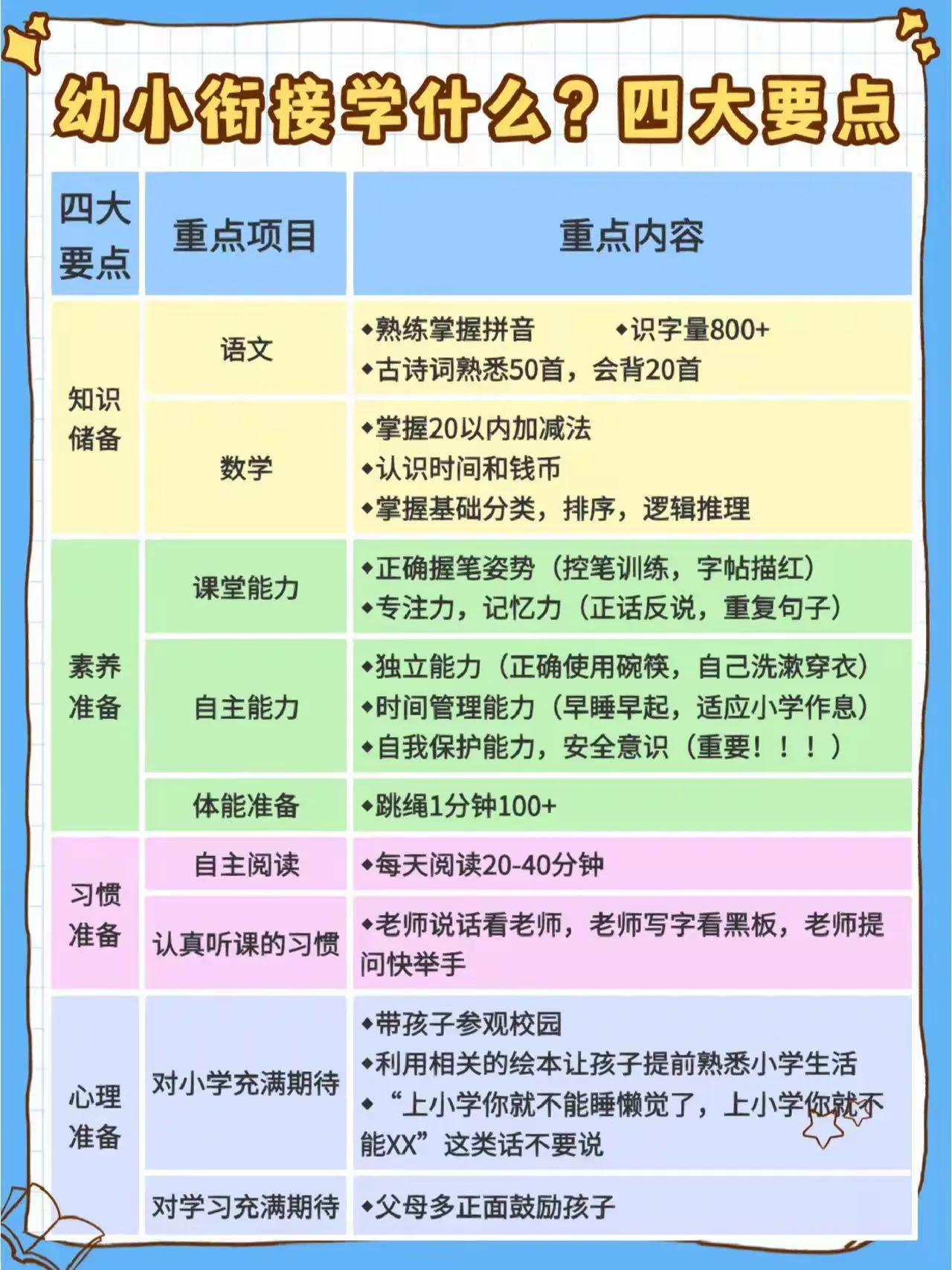 简篇-快乐出发 · 礼遇成长 | 南下庄矿区小学 与 丰峪阳光幼儿园幼小衔接主题活动报道