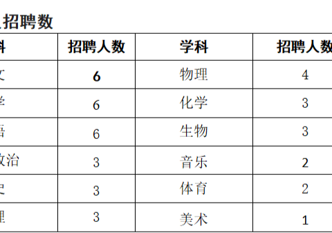 黔西南州昌文高级中学补招部分优秀教师