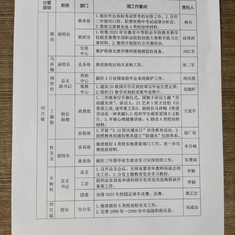 2023春季学期第14周工作计划落实情况汇编