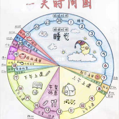 丹阳市新区实验小学一（11）班第 五次 线上读书交流活动