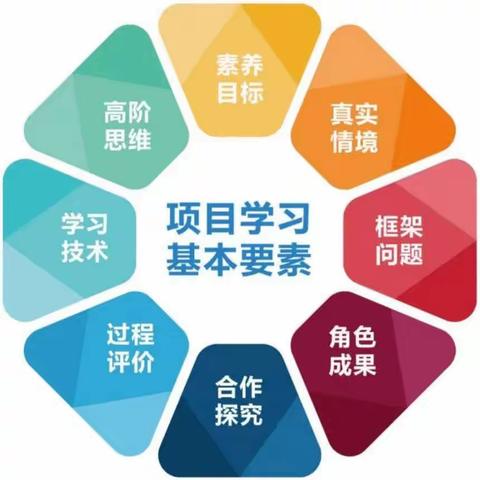 聚焦项目凝智慧 乐享科学探真知——哲商现代实验小学三、四、五、六年级项目化活动展示