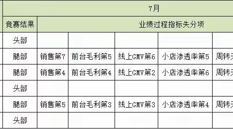 【永辉超市北关店】剥丝抽茧，轻装上阵，北关当自强🏆🏆🏆