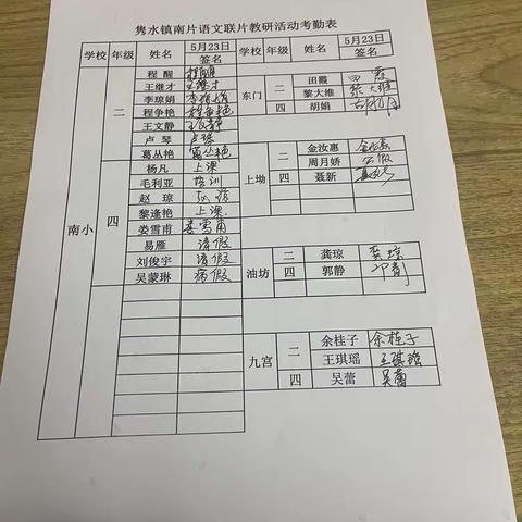 联片教研凝智慧 互学共进促提升——隽水镇九宫小学开展第七次语文学科联片教研活动