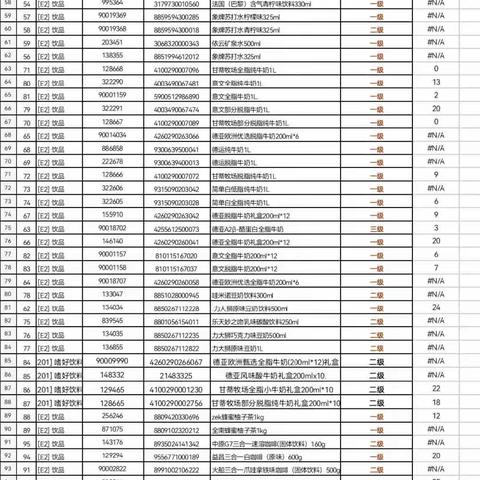 1061麻城店进口商品陈列图片