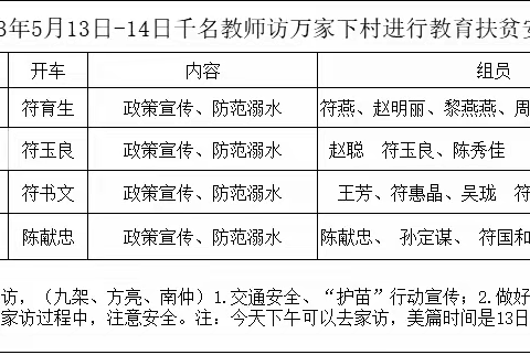 白沙思源实验学校“千名教师访万家”活动简讯