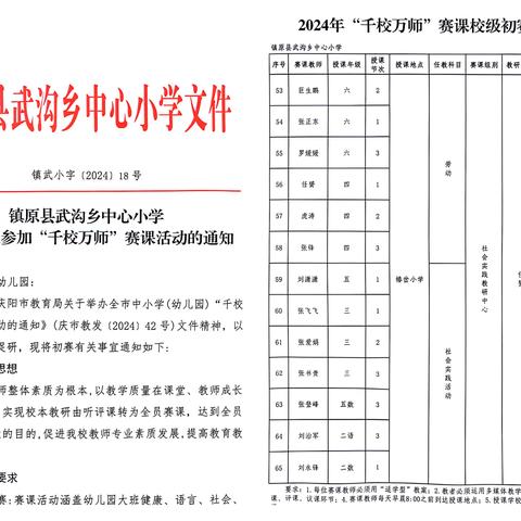 赛课永远在路上，“赛”见成长 ——2024年“千校万师”赛课 武沟乡中心小学活动纪实