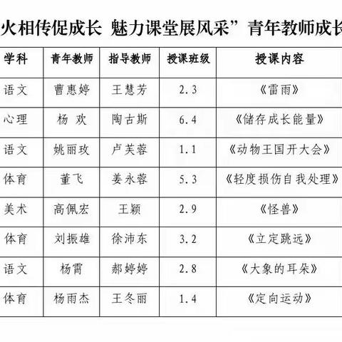 薪火相传促成长 魅力课堂展风采 ——新城区落凤街小学“青蓝工程”青年教师成长汇报课第二阶段活动纪实