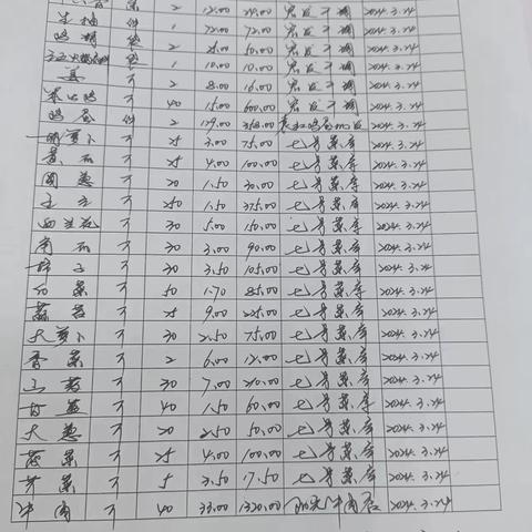 密山市知一镇小学义务教育营养改善计划监督领导小组、举报电话、运行结果的公示