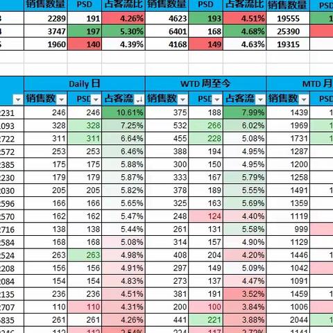 C14-2230-省钱卡推动，全员行动