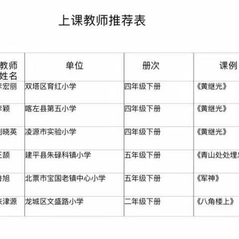 梯队培养助成长 砥砺青春绽芳华——双塔区小学语文梯队教师培养活动之三