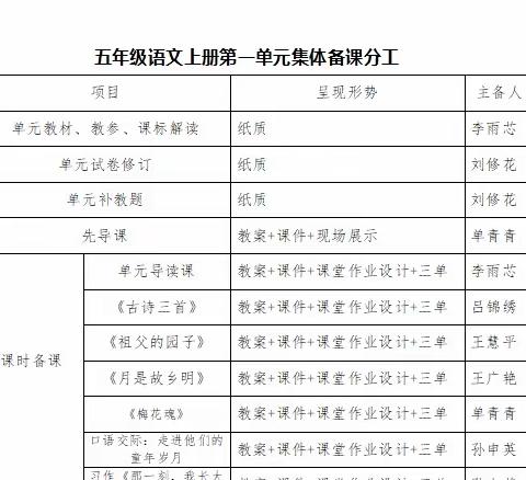 平邑县第五实验小学五年级语文第一单元教研活动