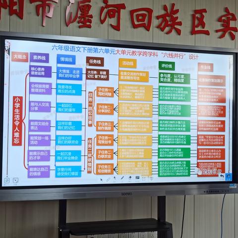 语言、情境、综合、实践——瀍河回族区实验学校东校区第十三周语文教研六下综合性学习单元教学策略